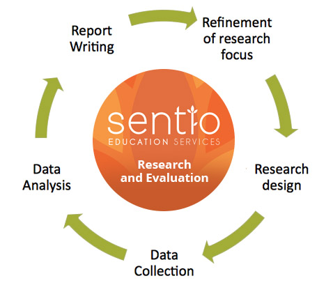 research-and-evaluation-table-1.jpg